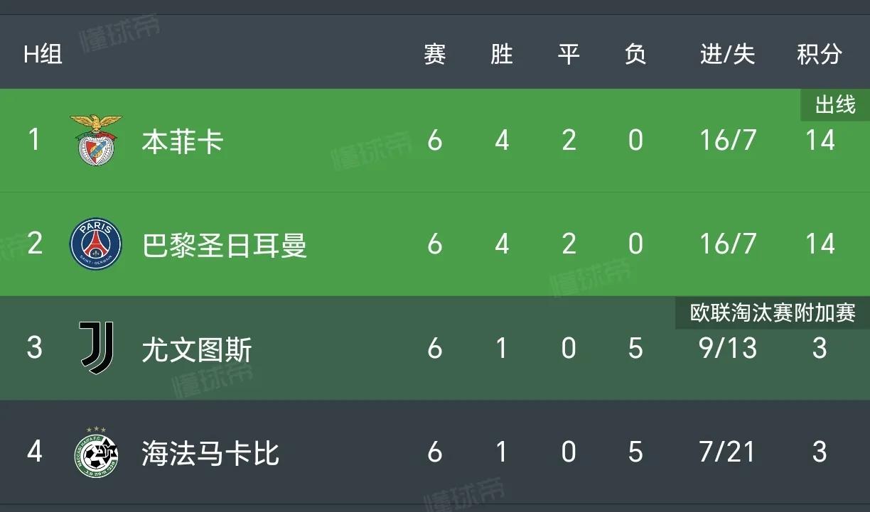 巴黎圣日耳曼_巴黎圣日耳曼队员名单最新_巴黎圣日耳曼vs马赛比分预测