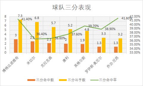 爵士队犹他双煞_犹他爵士队_犹它爵士队