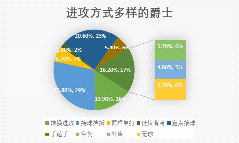 爵士队犹他双煞_犹他爵士队_犹它爵士队