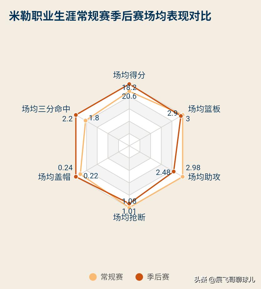 印第安纳步行者队_印第安纳步行者队老板_印第安纳步行者历史最佳阵容