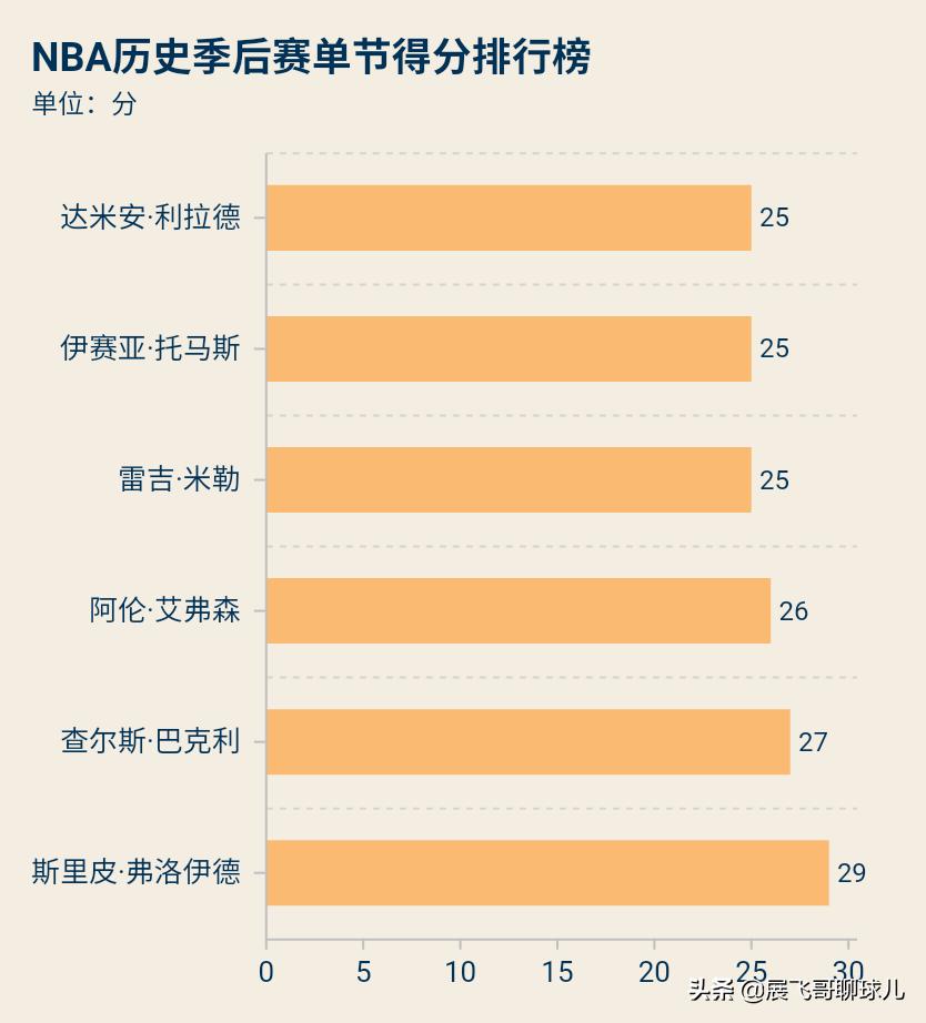 印第安纳步行者队_印第安纳步行者历史最佳阵容_印第安纳步行者队老板