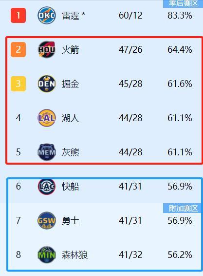 詹姆斯哈登现在在哪一个球队_詹姆斯·哈登_詹姆斯哈登总得分最新数据