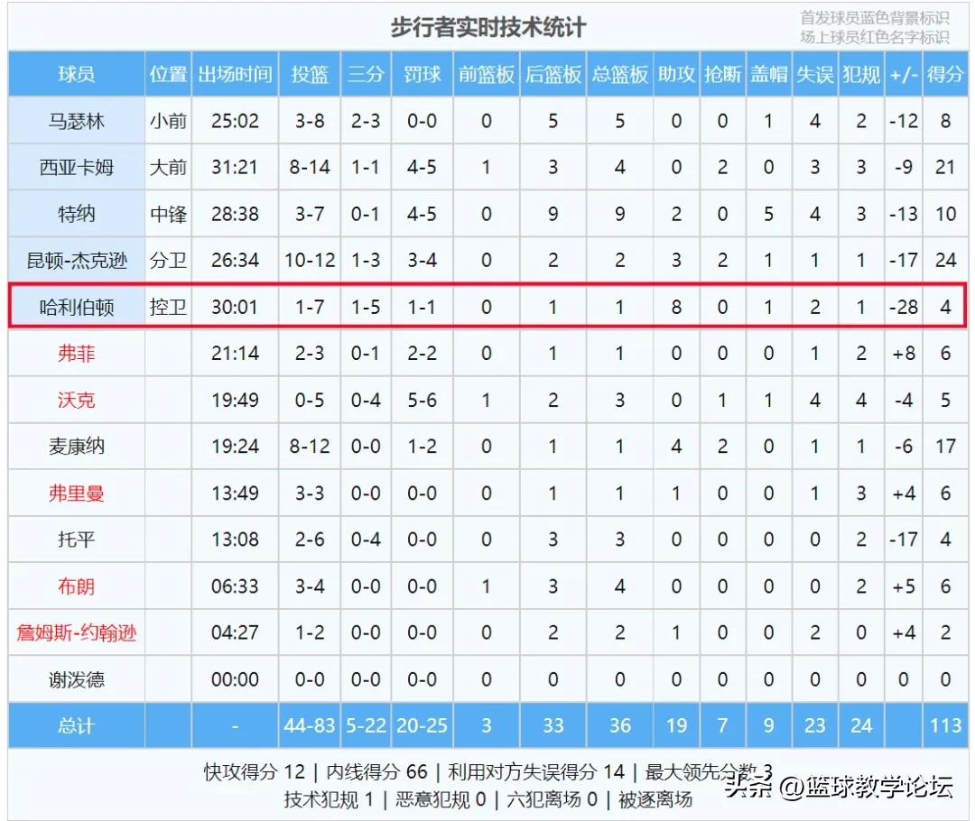 霍勒迪安东尼戴维斯_贾斯廷·霍勒迪_霍勒迪老婆