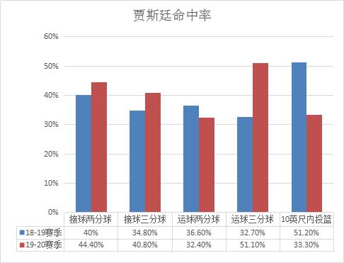 霍勒迪戴维斯_朱-霍勒迪_贾斯廷·霍勒迪