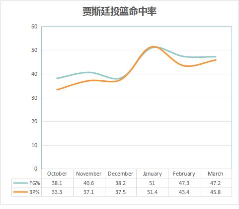 霍勒迪戴维斯_朱-霍勒迪_贾斯廷·霍勒迪