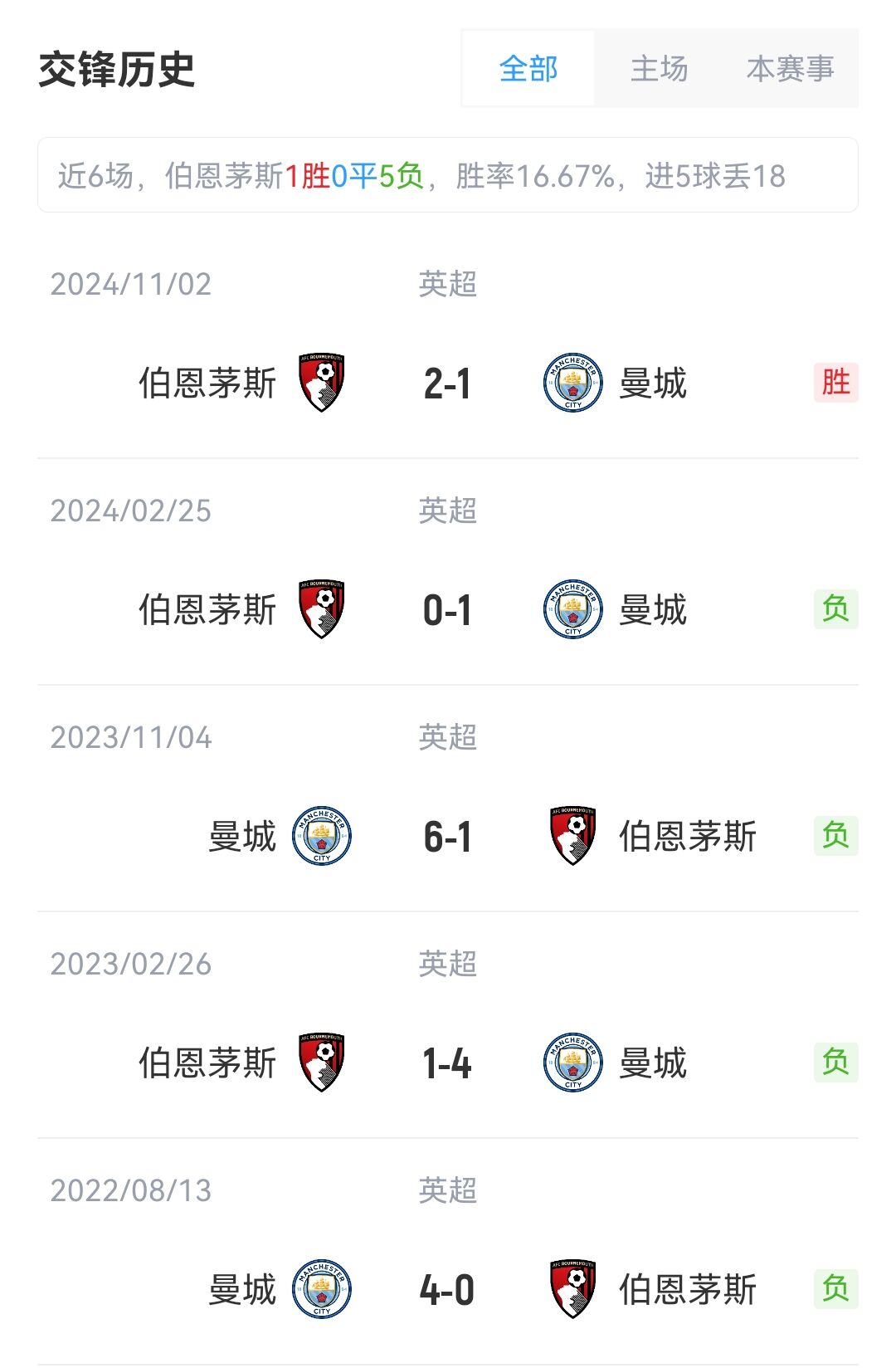 曼城吧_曼城转会_曼城