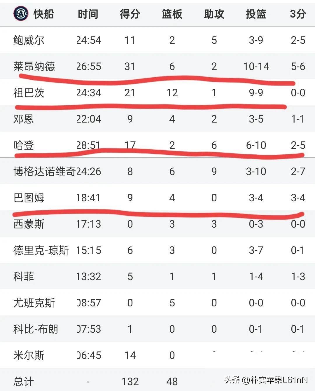 布鲁克林篮网队篮球_布鲁克林篮网队_布鲁克林篮网全队合影