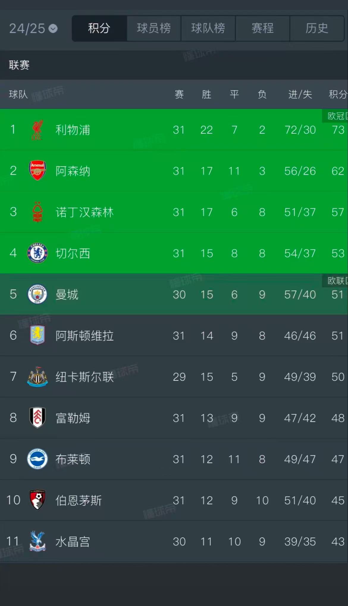 热刺_热刺3-1送南安普顿降级_热刺赛程比分