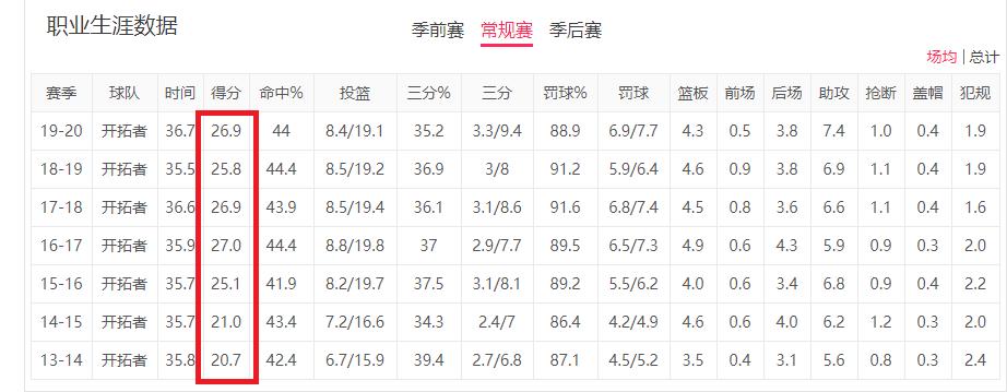 达米安·利拉德_达米安·利拉德_达米安利拉德生涯荣誉