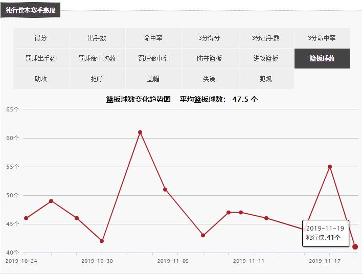 达拉斯独行侠队_达拉斯独行侠队徽_达拉斯独行侠队服