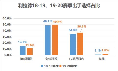达米安·利拉德_达米安利拉德生涯荣誉_达米安·利拉德