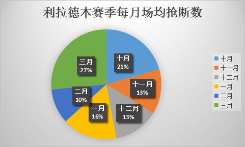 达米安利拉德生涯荣誉_达米安·利拉德_达米安·利拉德