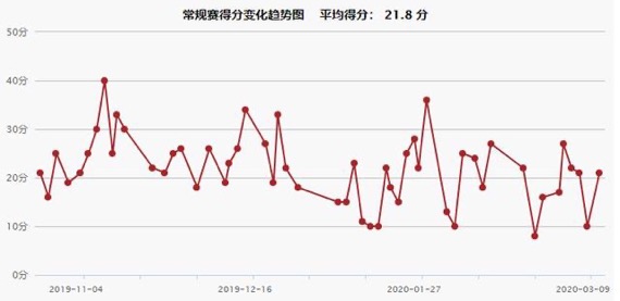 安德鲁威金斯多高_安德鲁·威金斯_安德鲁威金斯数据库
