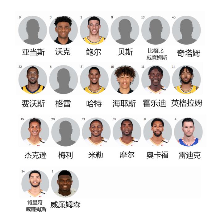 新奥尔良鹈鹕队_新奥尔良鹈鹕队队员_新奥尔良鹈鹕队史得分王