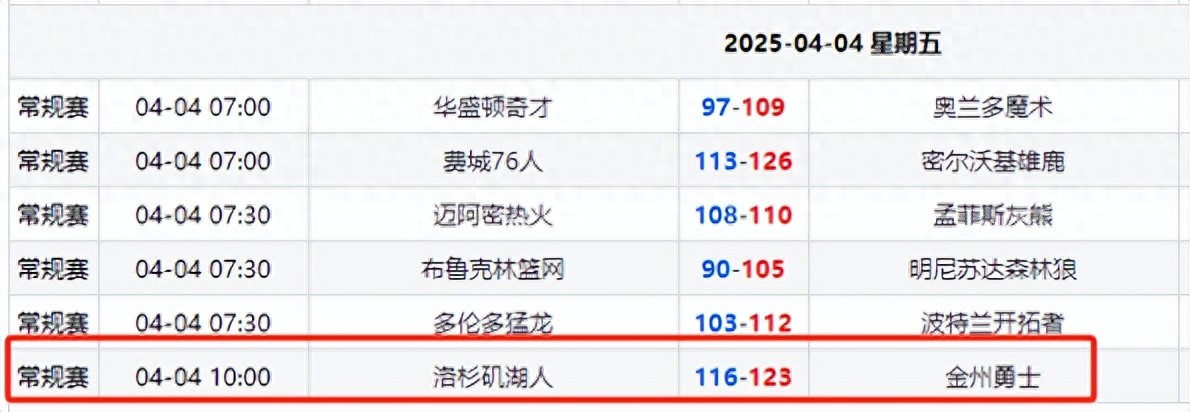 洛杉矶湖人队最新消息_洛杉矶湖人队_洛杉矶湖人队老板