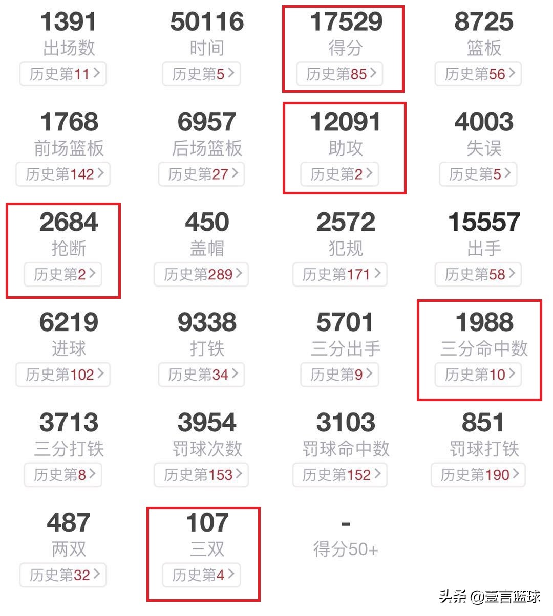 杰森基德数据_杰森·基德_杰森基德个人资料简介