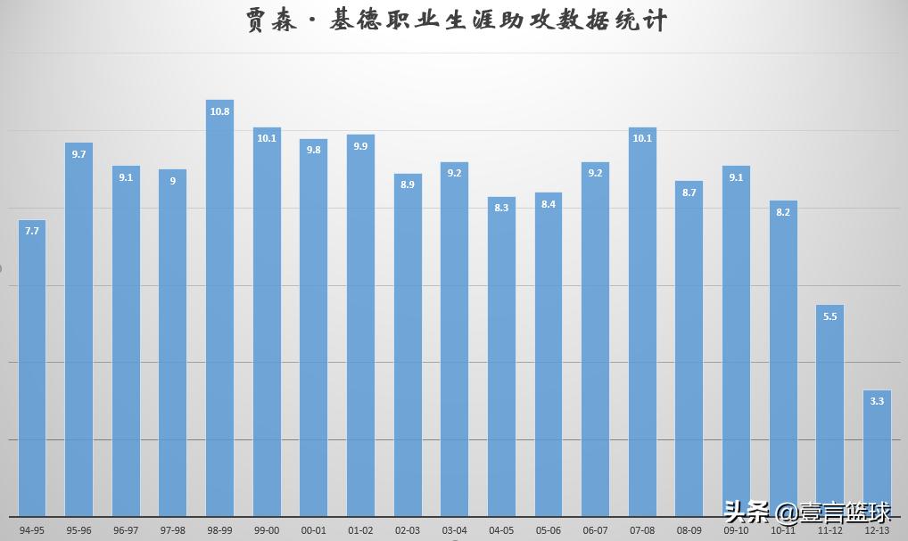 杰森·基德_杰森基德个人资料简介_杰森基德数据