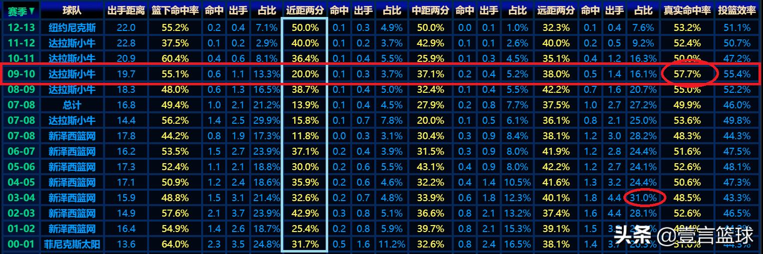 杰森基德个人资料简介_杰森基德数据_杰森·基德