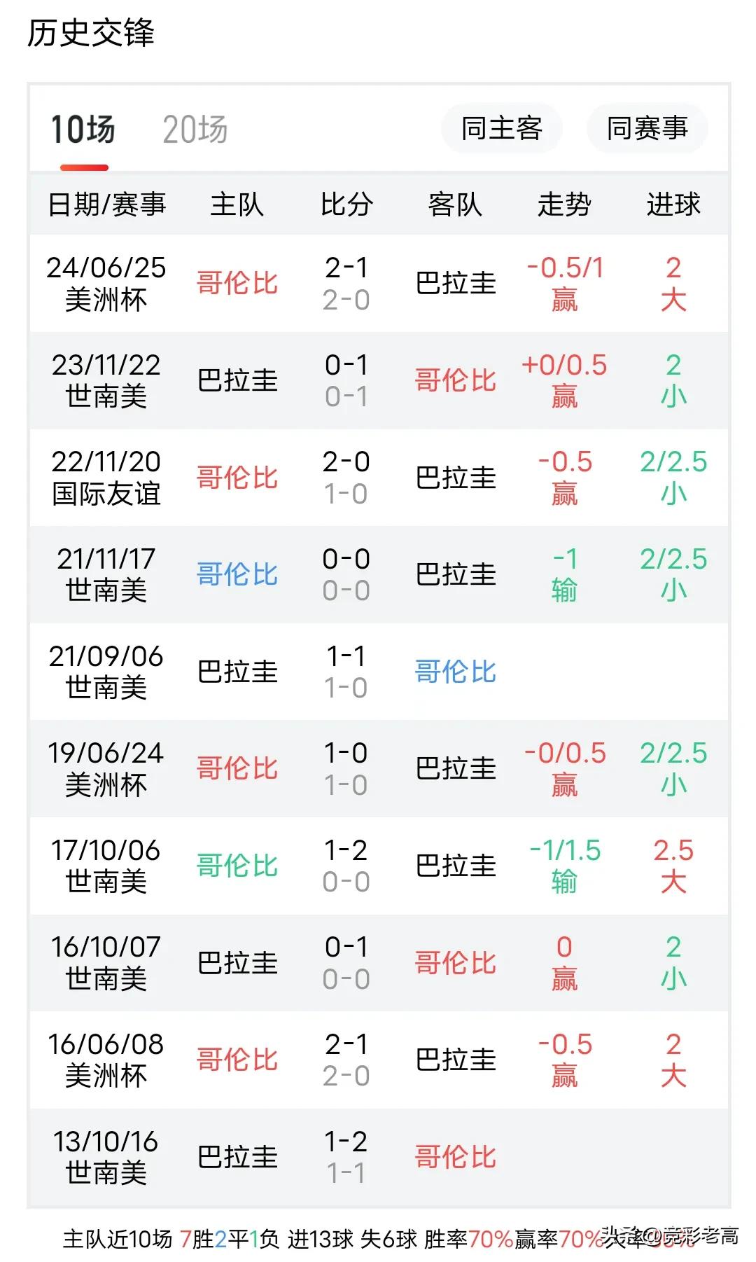 热刺达文桑切斯_达文森·桑切斯_达文森桑切斯