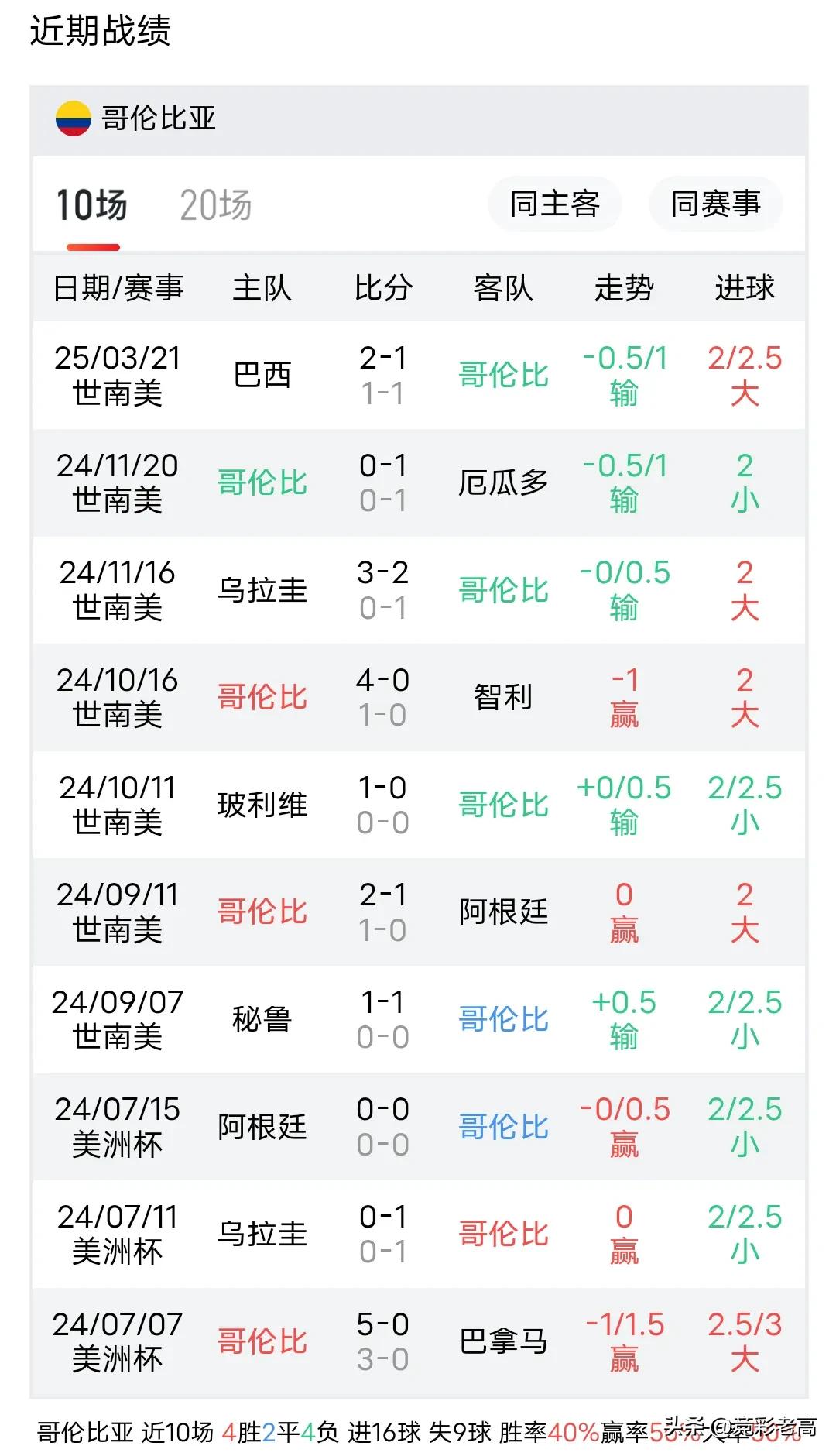 热刺达文桑切斯_达文森桑切斯_达文森·桑切斯