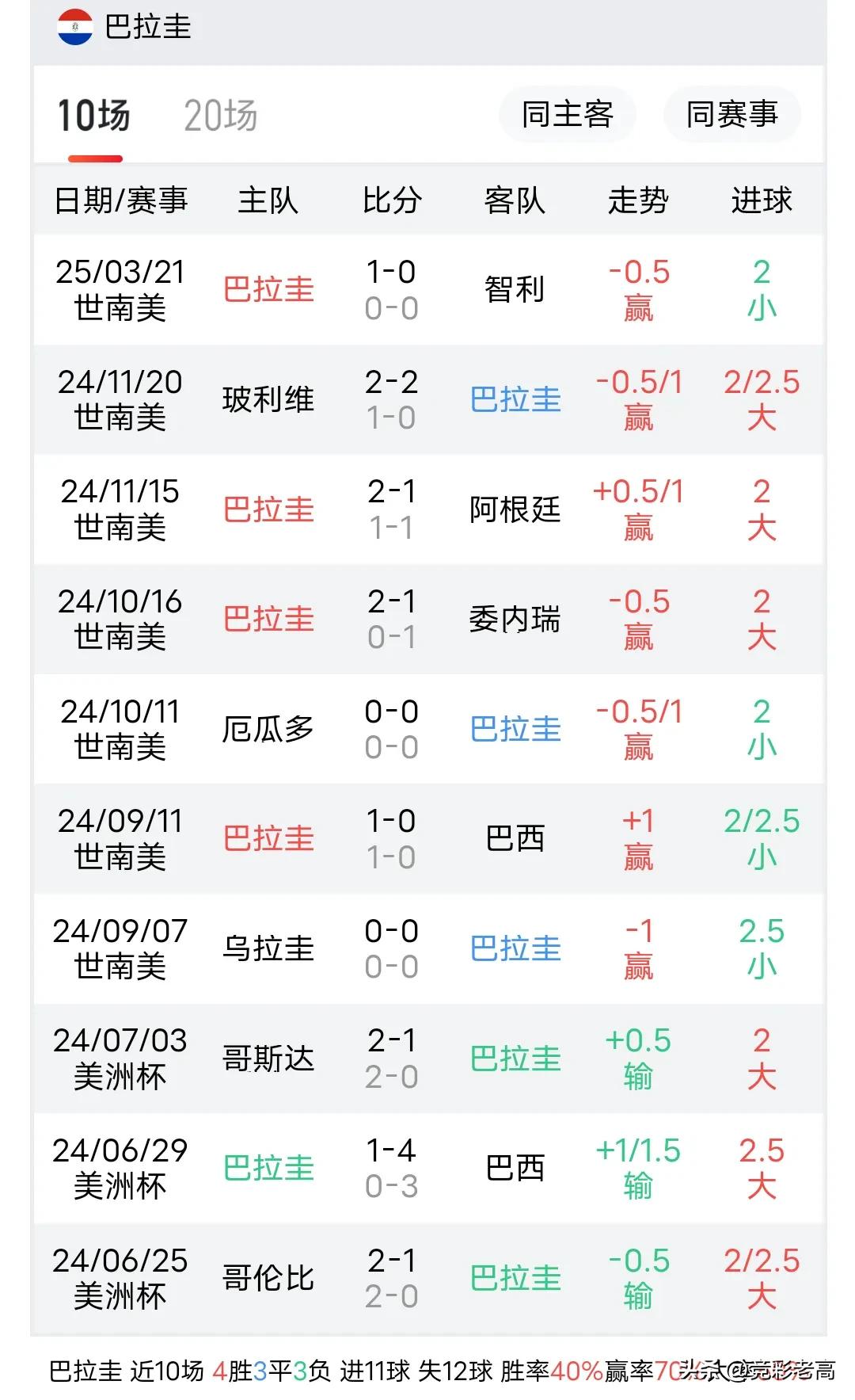 达文森桑切斯_热刺达文桑切斯_达文森·桑切斯