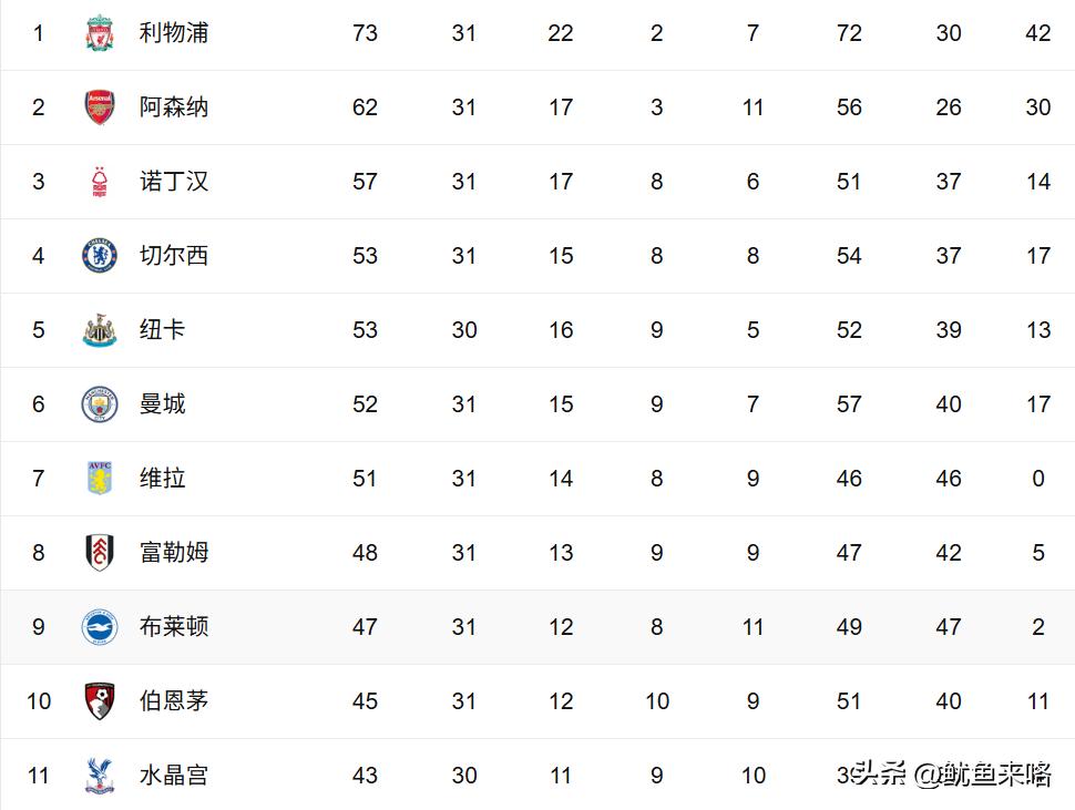 曼城重返前四_曼城_曼城夺冠