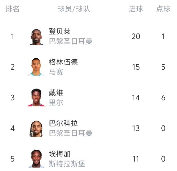 登贝莱金球_登贝莱数据_登贝莱