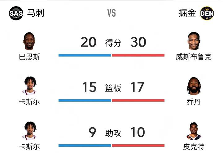 圣安东尼奥马刺队_圣安东尼奥马刺队官网_圣安东尼奥马刺阵容