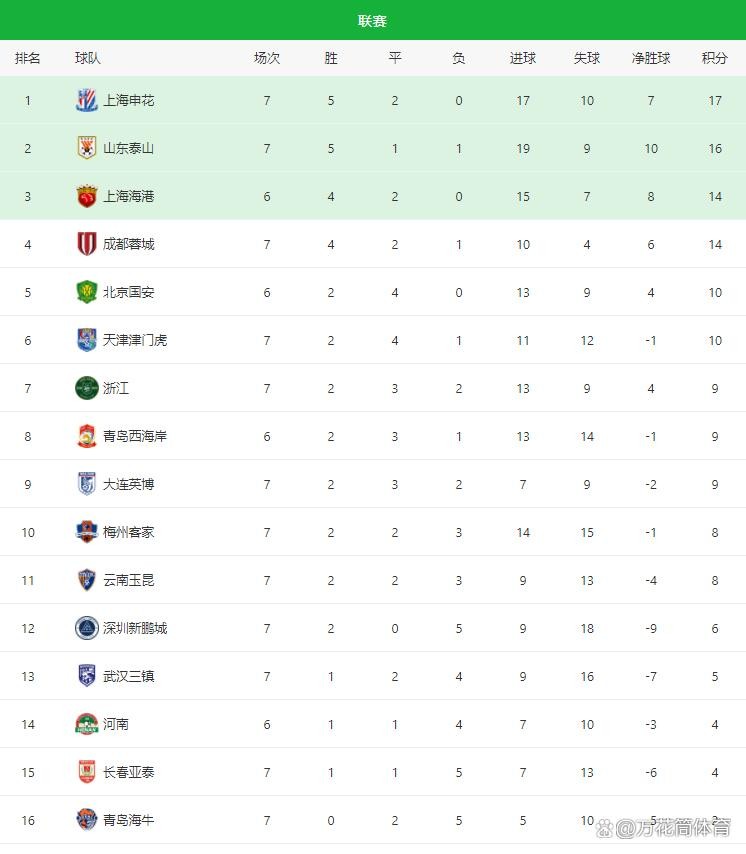 中超有无中超球队_中超联赛赛程_中超