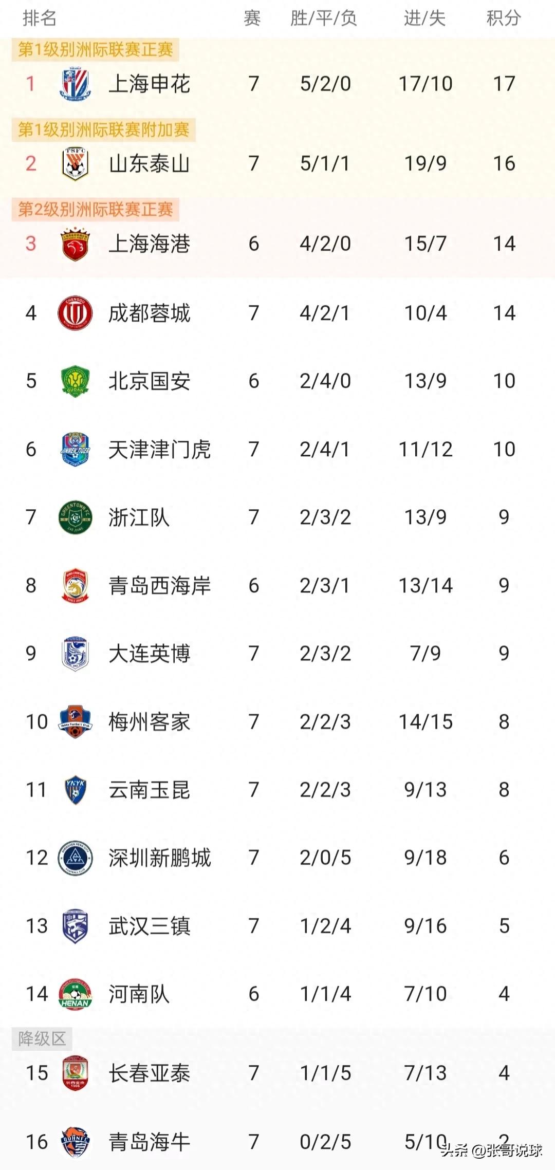 中超_中超有无中超球队_中超公司与中超足球