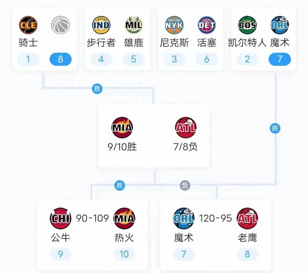 迈阿密热火队员_迈阿密热火队_迈阿密热火队名宿