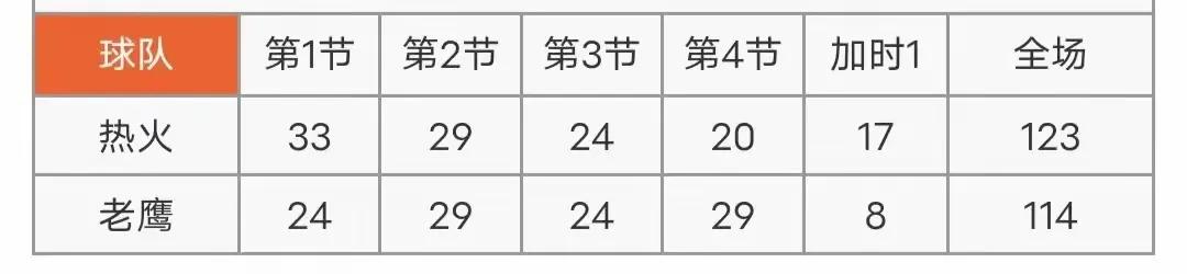 迈阿密热火队_迈阿密热火队员_迈阿密热火队名宿
