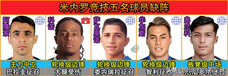 米内罗竞技球员名单_米内罗竞技前锋_米内罗竞技
