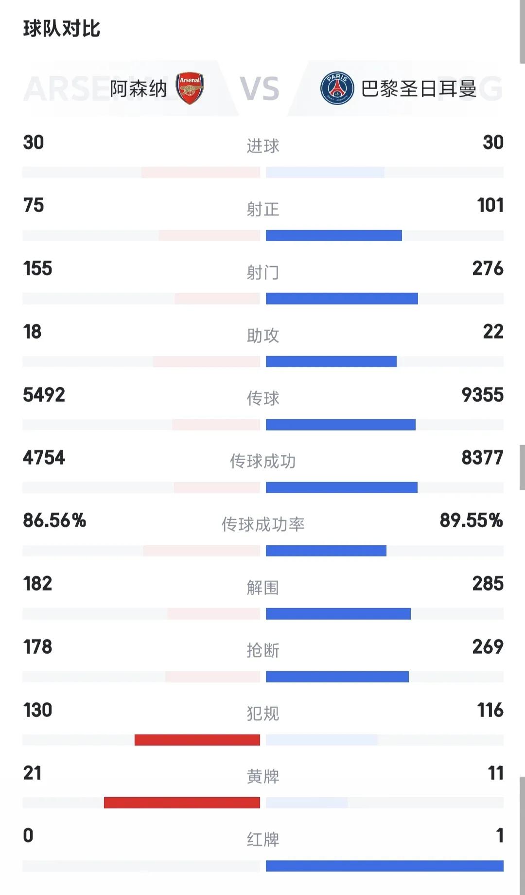巴黎圣日耳曼登顶_巴黎圣日耳曼_巴黎圣日耳曼官网