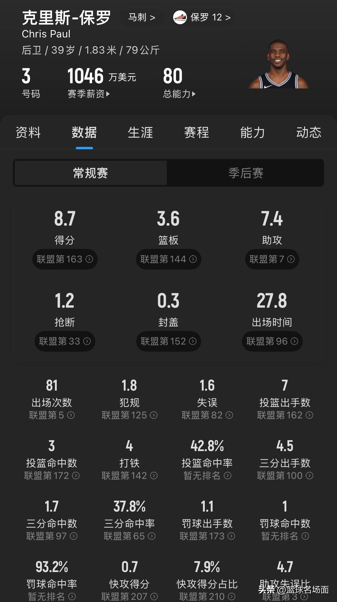 马利克比斯利在哪个队_马利克·比斯利_马利克比斯利女友