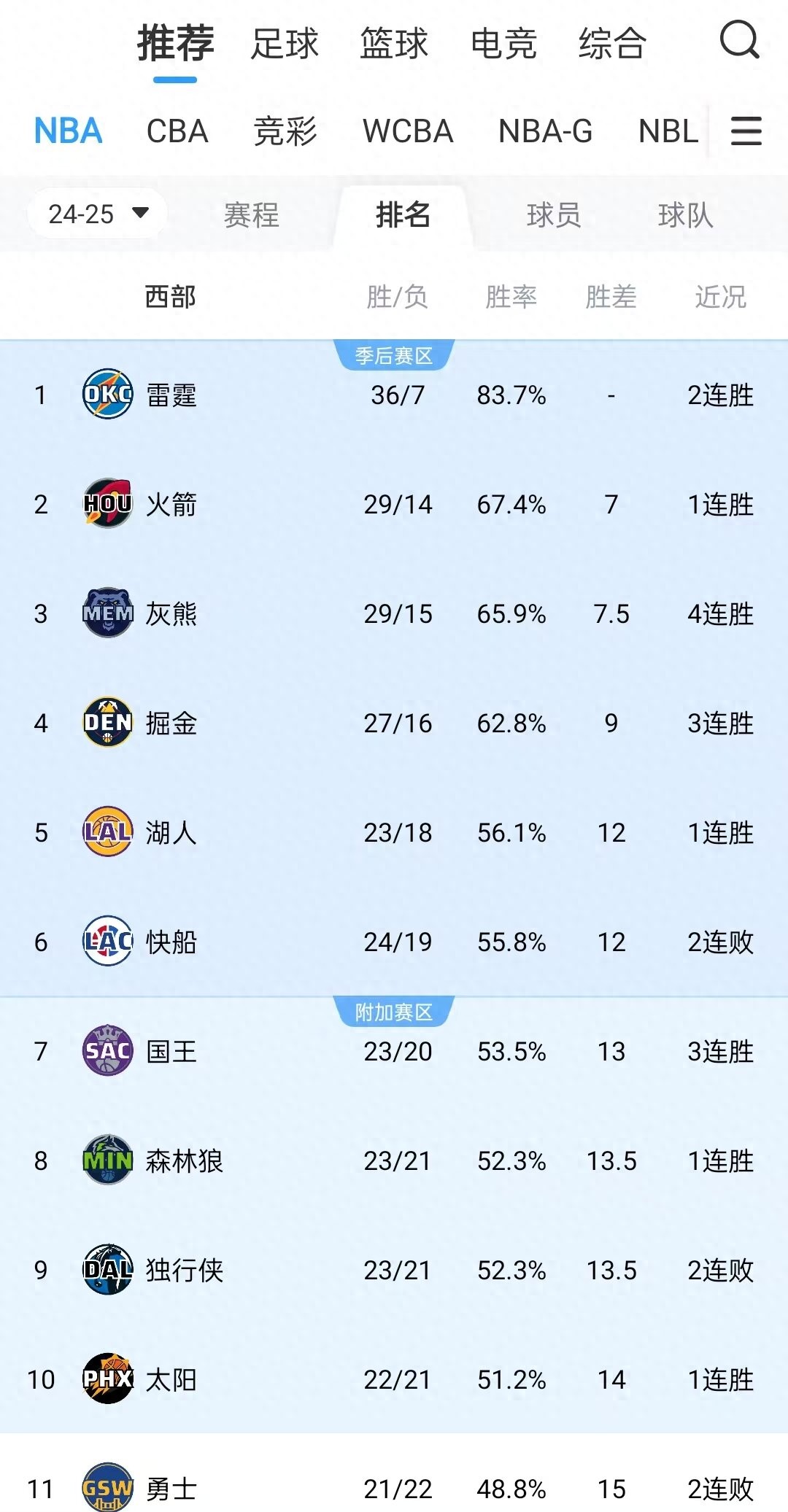 孟菲斯灰熊队队服_孟菲斯灰熊队_孟菲斯灰熊队曾用名