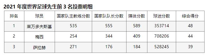 莱万多夫斯基斯基_来万夫斯基_莱万多夫斯基