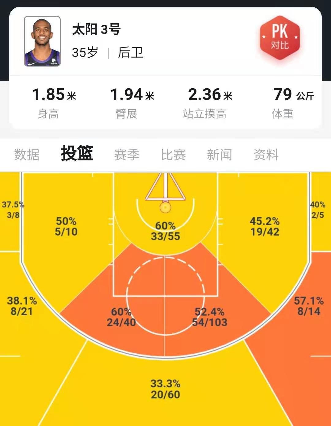 菲尼克斯太阳队_菲尼克斯太阳队名宿_菲尼克斯太阳队百度百科