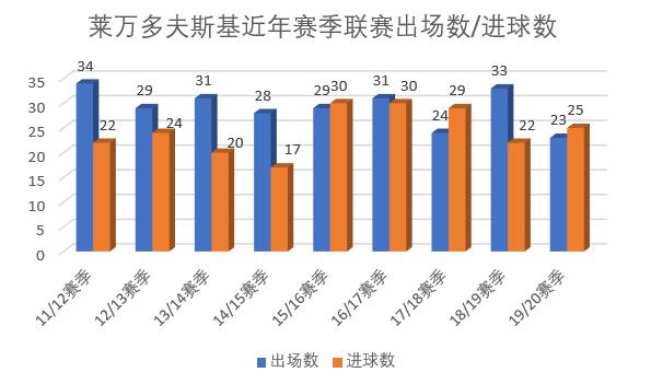 来万夫斯基_莱万多夫斯基_莱万斯基哪国人