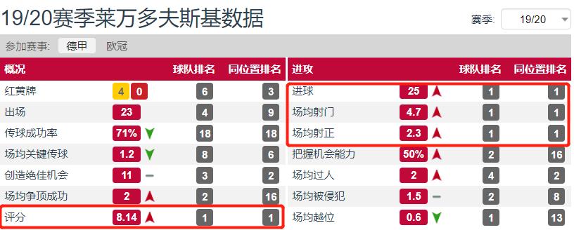 莱万斯基哪国人_来万夫斯基_莱万多夫斯基