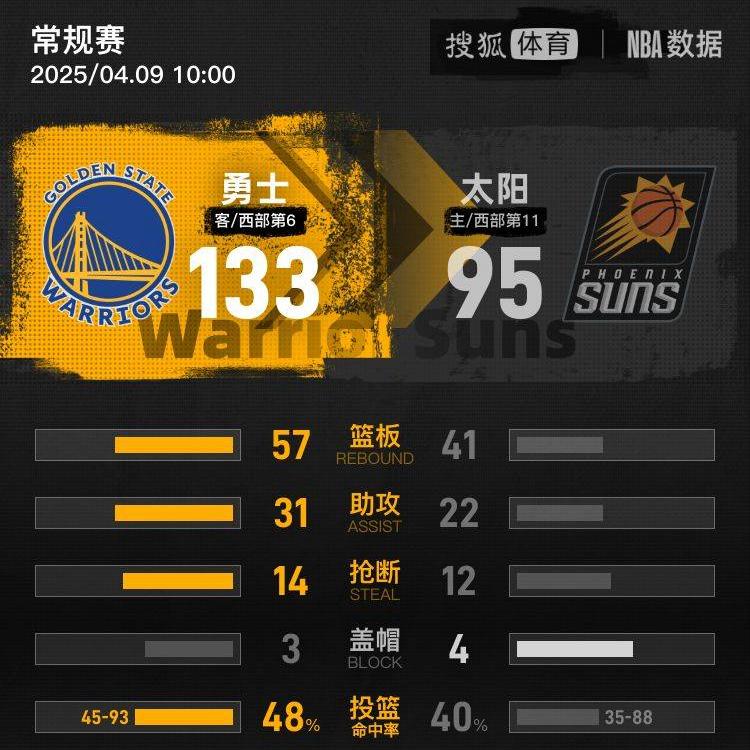 菲尼克斯太阳队名宿_菲尼克斯太阳队百度百科_菲尼克斯太阳队