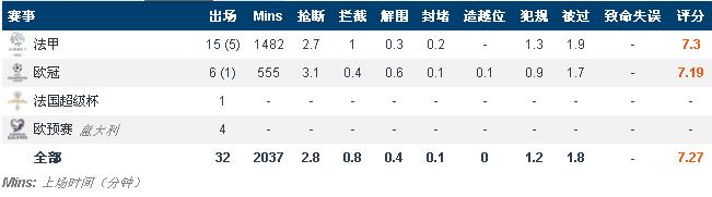 若日尼奥_尼奥斯普_尼奥天极2和尼奥天极3