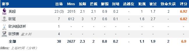 尼奥天极2和尼奥天极3_尼奥斯普_若日尼奥