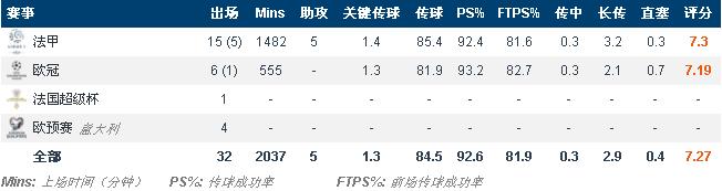 尼奥天极2和尼奥天极3_尼奥斯普_若日尼奥