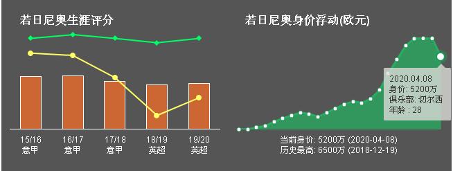 尼奥斯普_尼奥天极2和尼奥天极3_若日尼奥