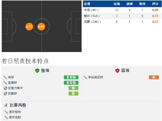 尼奥斯普_尼奥天极2和尼奥天极3_若日尼奥