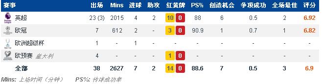 若日尼奥_尼奥斯普_尼奥天极2和尼奥天极3