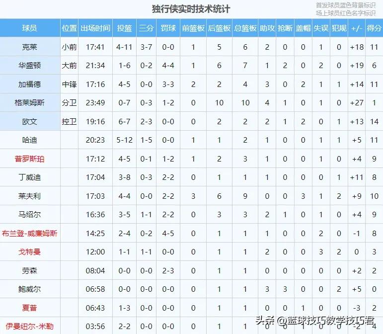 肯里奇·威廉姆斯_肯里奇威廉姆斯为什么叫肯队_肯里奇威廉姆斯续约