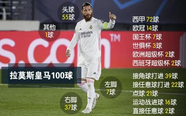 拉莫斯_拉莫斯头像_拉莫斯现在在哪个俱乐部