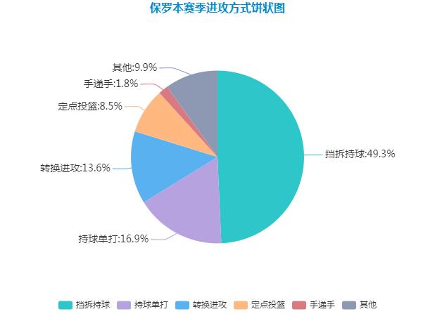 克里斯·保罗_保罗克里斯图片_保罗克里斯蒂娜